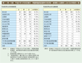 第1－特－12表　平成21年8月30日執行・衆議院議員総選挙の党派別・候補者と当選者に占める女性割合一覧