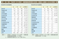 第1－特－13表　平成22年7月11日執行・参議院議員通常選挙の党派別・候補者と当選者に占める女性割合一覧