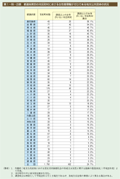 第1－特－23表　都道府県別の市区町村における女性管理職がゼロである地方公共団体の状況