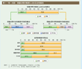 第1－特－25図　保健分野の教授に占める女性割合の図