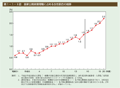 第1－1－6 図　国家公務員管理職に占める女性割合の推移