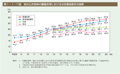 第1－1－11図　地方公共団体の審議会等における女性委員割合の推移