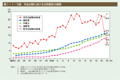 第1－1－12図　司法分野における女性割合の推移
