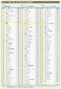 第1－1－16 表　HDI，GII，GGI における日本の順位