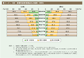 第1－2－2図　女性の年齢階級別労働力率の推移