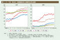 第1－2－7図　男女別・年齢階級別非正規雇用比率の推移