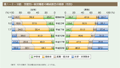 第1－2－10図　学歴別一般労働者の構成割合の推移（性別）