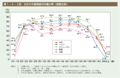 第1－3－3図　女性の年齢階級別労働力率（国際比較）