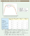 第1－3－5図　Ｍ字カーブ解消による女性の労働力人口増加の試算