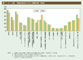 第1－3－6図　今後お金をかけたい消費分野（性別）