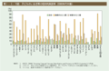 第1－3－10図　子どものいる世帯の相対的貧困率（2000年代中盤）