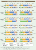 第1－4－2図　仕事と生活の調和に関する希望と現実（性別・年代別）