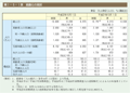 第1－5－1表　高齢化の現状