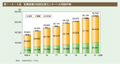 第1－6－6図　配偶者暴力相談支援センターへの相談件数