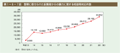 第1－6－7図　警察に寄せられた配偶者からの暴力に関する相談等対応件数