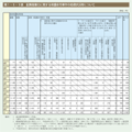 第1－6－9表　配偶者暴力に関する保護命令事件の処理状況等について