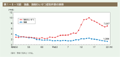 第1－6－10図　強姦，強制わいせつ認知件数の推移