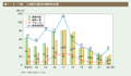 第1－6－14図　人身取引事犯の検挙状況等合