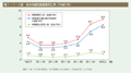 第1－7－2図　母の年齢別周産期死亡率（平成22年）