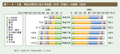 第1－8－3図　専攻分野別に見た学生数（大学（学部））の推移（男女別）