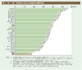 第1－8－7図　研究者に占める女性割合の国際比較