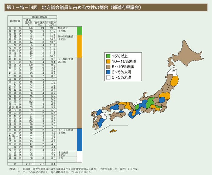 第14図　地方議会議員に占める女性の割合（都道府県議会）