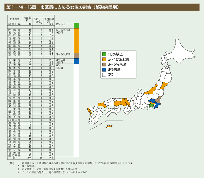 第16図　市区長に占める女性の割合（都道府県別）