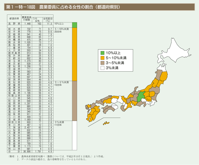 第18図　農業委員に占める女性の割合（都道府県別）