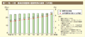 第1－特－4図　都道府県警察の警察官数の推移（10年間）