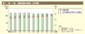 第1－特－7図　自衛官数の推移（10年間）
