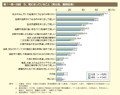 第1－特－20図　今，気になっていること（男女別，複数回答）