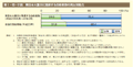 第1－特－31図　東日本大震災に関連する自殺者数の男女別割合