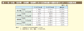第1－特－34表　岩手県・宮城県・福島県における配偶者暴力相談支援センターへの相談件数