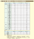 第1－特－36表　復興計画策定に当たっての委員会等における女性委員の割合