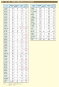 第1－特－37表　地方防災会議の委員に占める女性の割合