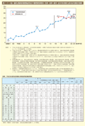 第1－1－4 図　国家公務員採用試験全体及びⅠ種試験等事務系（行政・法律・経済）区分の採用者に占める女性割合の推移