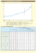 第1－1－6 図　国家公務員管理職に占める女性割合の推移