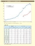 第1－1－7 図　国の審議会等における女性委員割合の推移