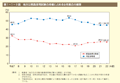 第1－1－9 図　地方公務員採用試験合格者に占める女性割合の推移