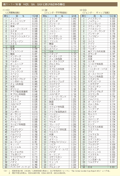 第1－1－16 表　HDI，GII，GGI における日本の順位