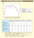 第1－2－3図　M字カーブ解消による女性の労働力人口増加の試算