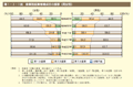 第1－3－1図　産業別就業者構成比の推移（男女別）