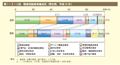 第1－3－2図　職業別就業者構成比（男女別，平成23 年）