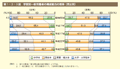 第1－3－9図　学歴別一般労働者の構成割合の推移（男女別）
