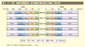 第1－3－11図　勤続年数階級別一般労働者の構成割合の推移（男女別）