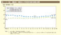 第1－3－15図　労働者の1 時間当たり平均所定内給与格差の推移