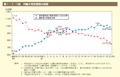 第1－3－17図　共働き等世帯数の推移