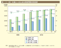 第1－5－2図　65 歳以上人口に占める単独世帯数の将来推計