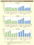 第1－5－10図　雇用形態別・年齢階層別 時間当たり収入（15～34歳） 