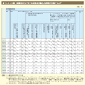 第1－6－9表　配偶者暴力に関する保護命令事件の処理状況等について